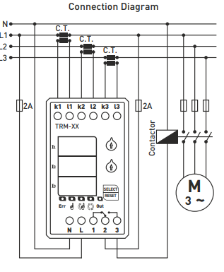Digital overcurrent relay with 3×3 digit LED display TRM-200