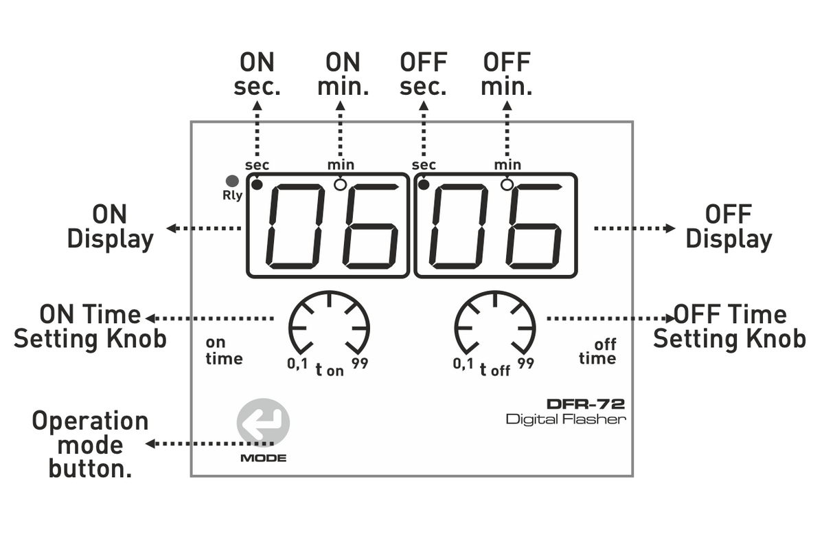 Asymmetric LED display 2×2 for panel/door mounting 230VAC