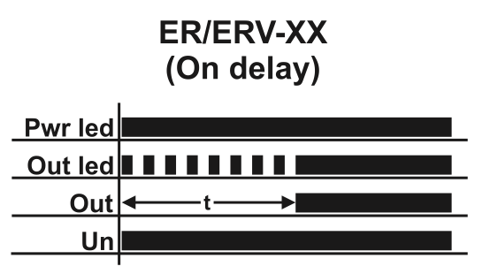 Time relay, 12V - 240V AC/DC 1 / 10 / 100 sec min hr