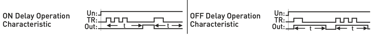 Timer / On/Off relay with delay / One Shot relay