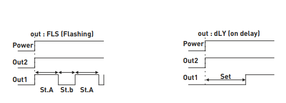 Cyclic timer + ON-DELAY relay LED display for panel/door mounting